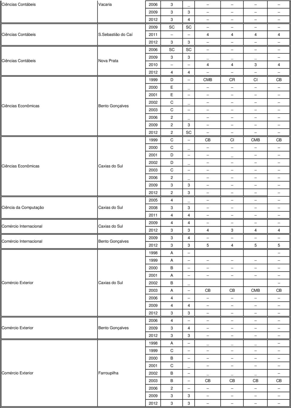 Sebastião do Caí Nova Prata Farroupilha 2006 3 _ 2012 3 4 2009 SC SC 2011 4 4 4 4 2006 SC SC 2009 3 3 _ 2010 4 4 3 4 1999 D CMB CR CI CB 2000 E _ 2001 E 2002 C _ 2006 2 _