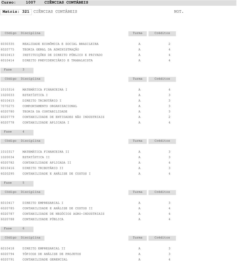 INDUSTRIIS 00778 CONTILIDDE PLICD I 007 MTEMÁTIC FINNCEIR II 000 ESTTÍSTIC II 0078 CONTILIDDE PLICD II 00 DIREITO TRIUTÁRIO II 009 CONTILIDDE E NÁLISE DE CUSTOS I 007 DIREITO