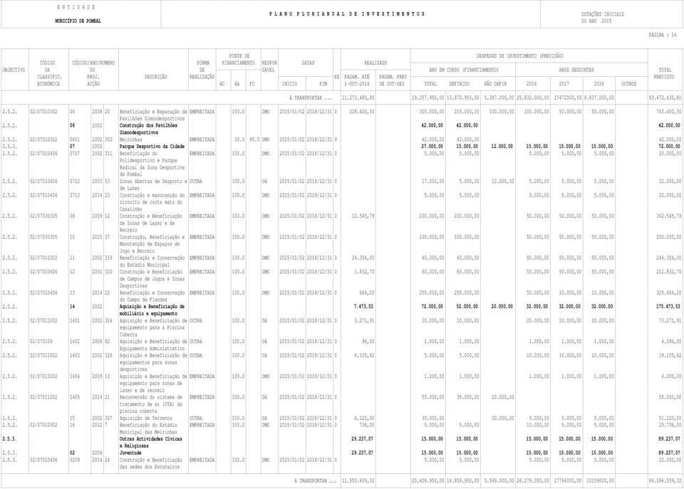 000,00 100.000,00 50.000,00 50.000,00 743.400,30 Pavilhões Gimnodesportivos 2.5.2. 06 2002 Construção dos Pavilhões 42.000,00 42.000,00 42.000,00 Gimnodesportivos 2.5.2. 02/07010302 0601 2002 302 Meirinhas EMPREITADA 15.