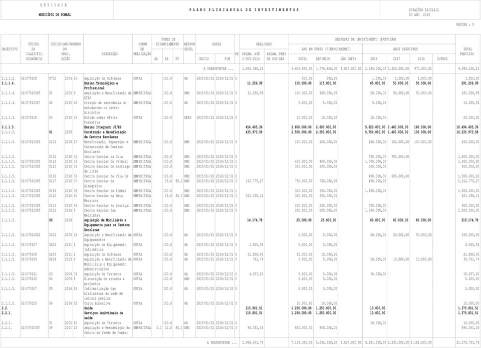256,99 115.000,00 115.000,00 65.000,00 50.000,00 50.000,00 291.256,99 Profissional 2.1.1.4. 02/07010305 01 2005 9 Ampliação e Beneficiação da EMPREITADA 100.0 DMO 2015/01/02 2018/12/31 0 11.