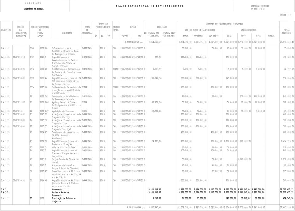 000,00 Mobiliário Urbano da Rede de Transportes Urbanos 2.4.2.2. 02/07010413 0909 2014 8 Requalificação e EMPREITADA 100.0 DMO 2015/01/02 2018/12/31 0 553,50 200.000,00 200.000,00 250.000,00 450.
