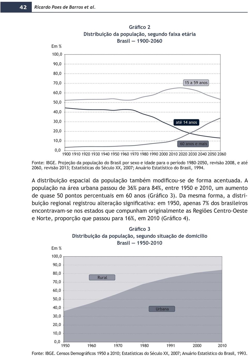 1920 1930 1940 1950 1960 1970 1980 1990 2000 2010 2020 2030 2040 2050 2060 2060, revisão 2013; Estatísticas do Século XX, 2007; Anuário Estatístico do Brasil, 1994.
