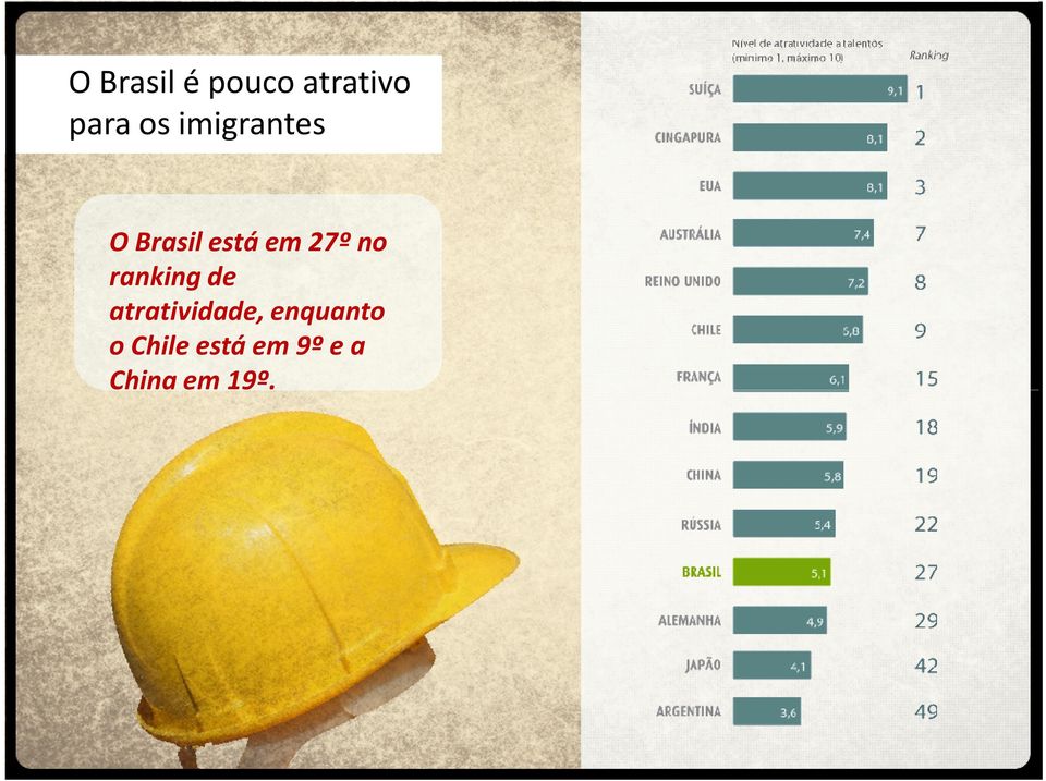 ranking de atratividade, enquanto