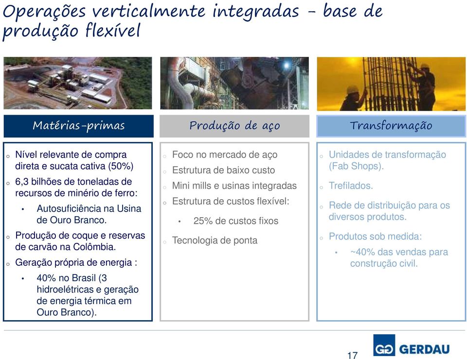 Fc n mercad de aç Estrutura de baix cust Mini mills e usinas integradas Estrutura de custs flexível: 25% de custs fixs Unidades de transfrmaçã (Fab Shps). Trefilads.