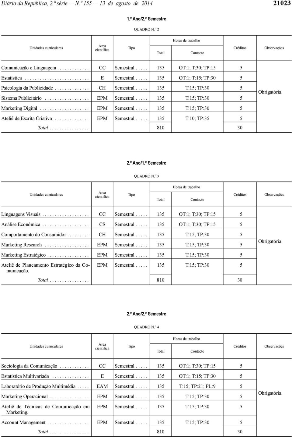 ................... Ateliê de Escrita Criativa.............. EPM Semestral..... 135 T:10; TP:35 5................ 810 30 2.º Ano/1.º Semestre QUADRO N.º 3 Linguagens Visuais................... CC Semestral.