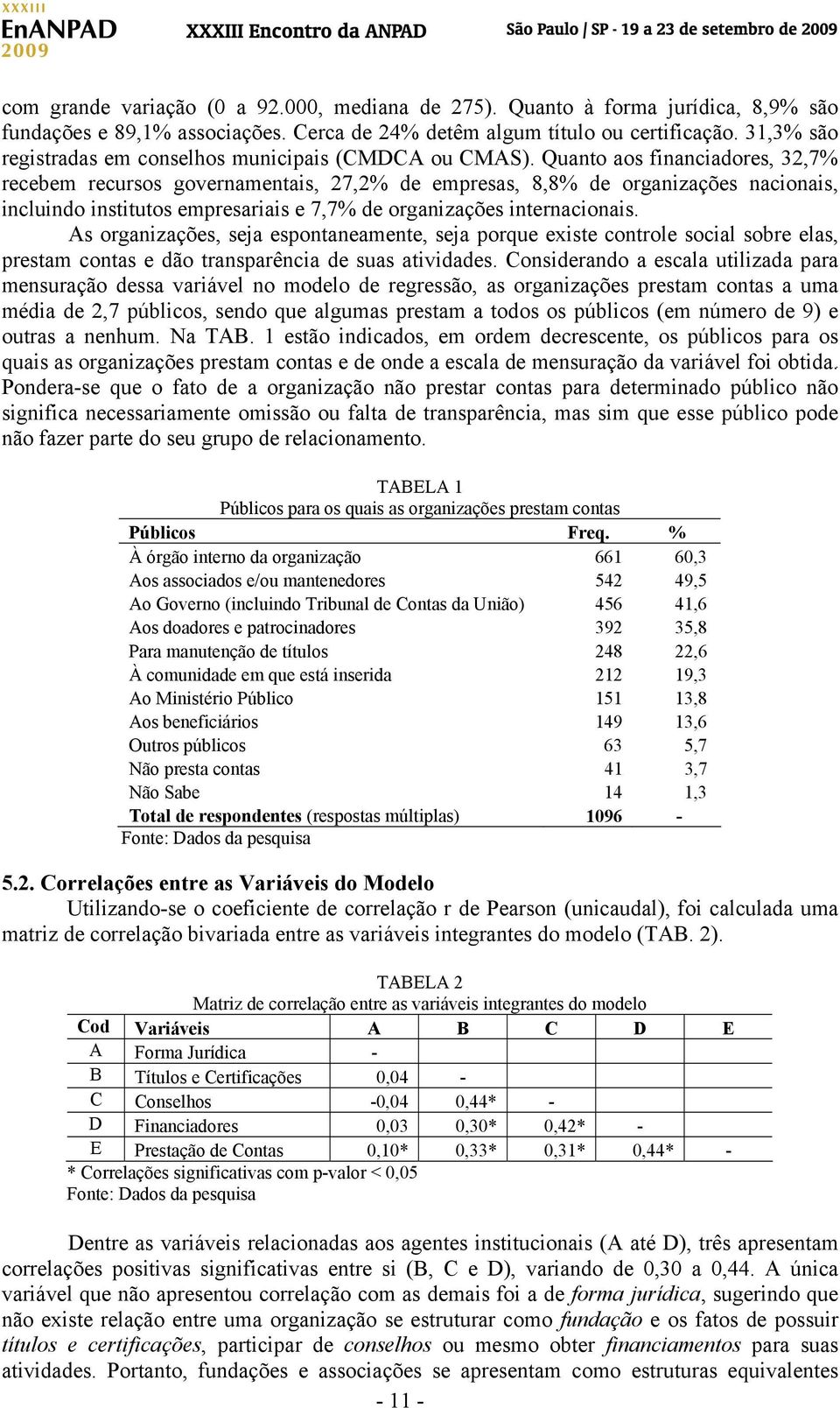 Quanto aos financiadores, 32,7% recebem recursos governamentais, 27,2% de empresas, 8,8% de organizações nacionais, incluindo institutos empresariais e 7,7% de organizações internacionais.