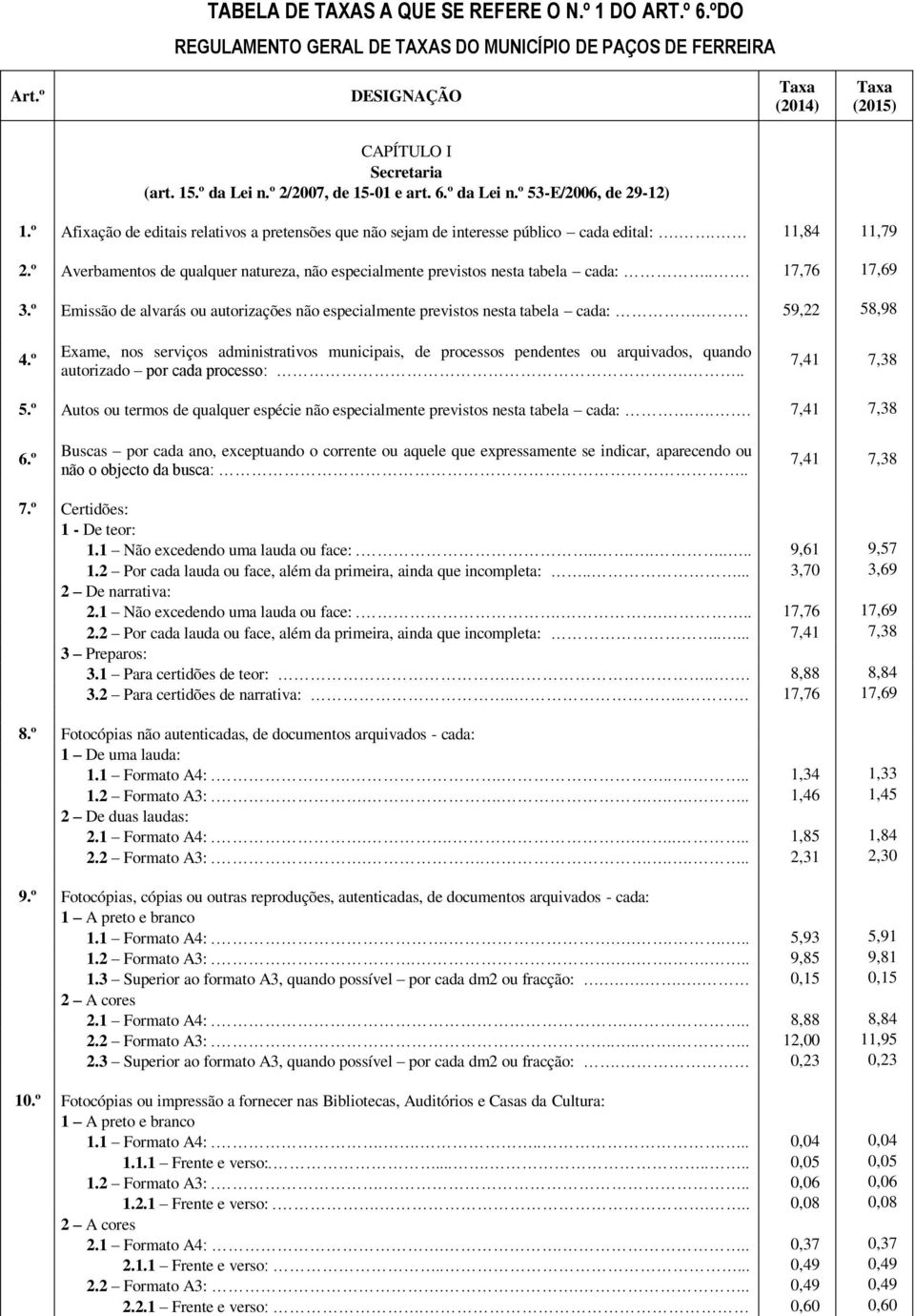 .. 17,76 17,69 3.º Emissão de alvarás ou autorizações não especialmente previstos nesta tabela cada:. 59,22 58,98 4.