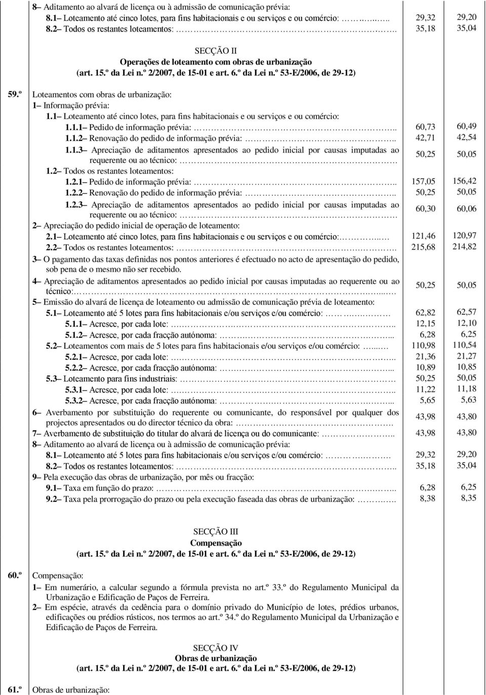 1 Loteamento até cinco lotes, para fins habitacionais e ou serviços e ou comércio: 1.1.1 Pedido de informação prévia:.. 60,73 60,49 1.1.2 Renovação do pedido de informação prévia:.. 42,71 42,54 1.1.3 Apreciação de aditamentos apresentados ao pedido inicial por causas imputadas ao requerente ou ao técnico:.