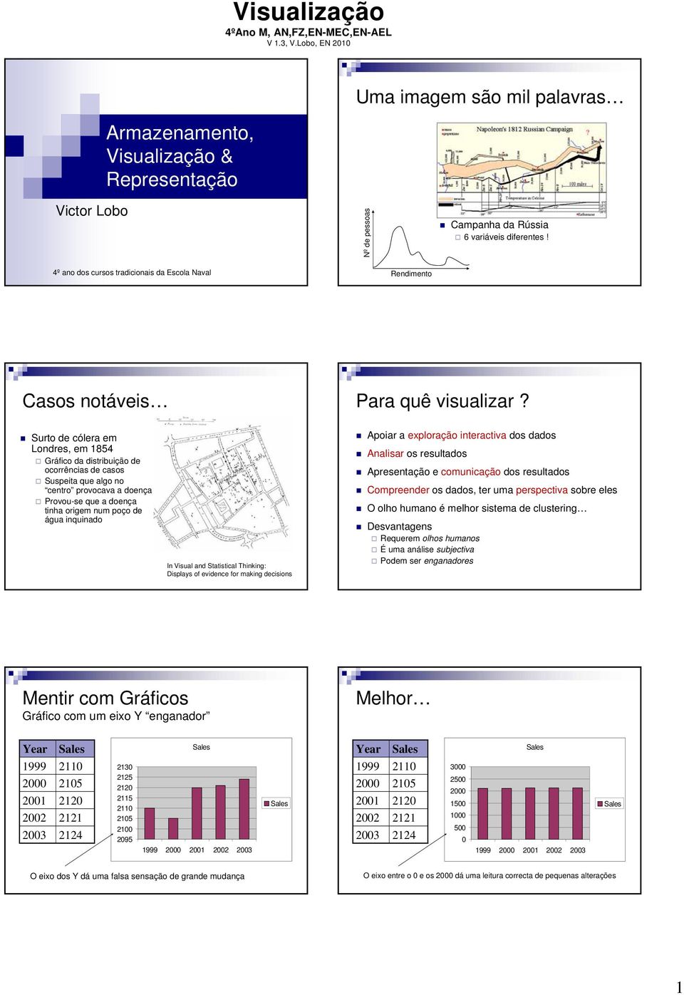 centro provocava a doença Provou-se que a doença tinha origem num poço de água inquinado In Visual and Statistical Thinking: Displays of evidence for making decisions Apoiar a exploração interactiva