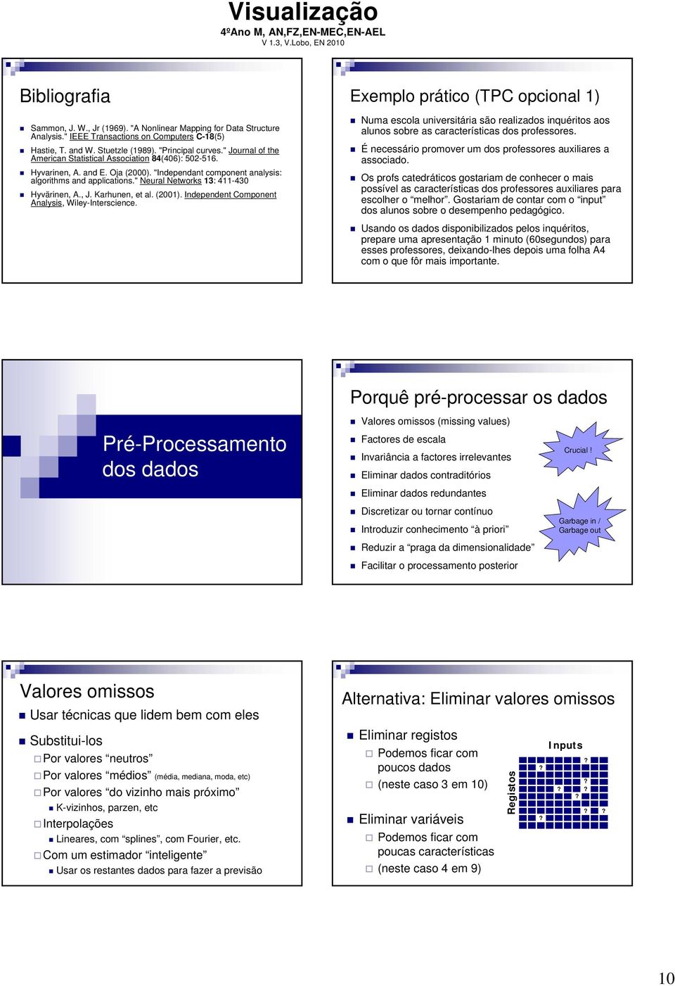 " Neural Networks 13: 411-430 Hyvärinen, A., J. Karhunen, et al. (2001). Independent Component Analysis, Wiley-Interscience.