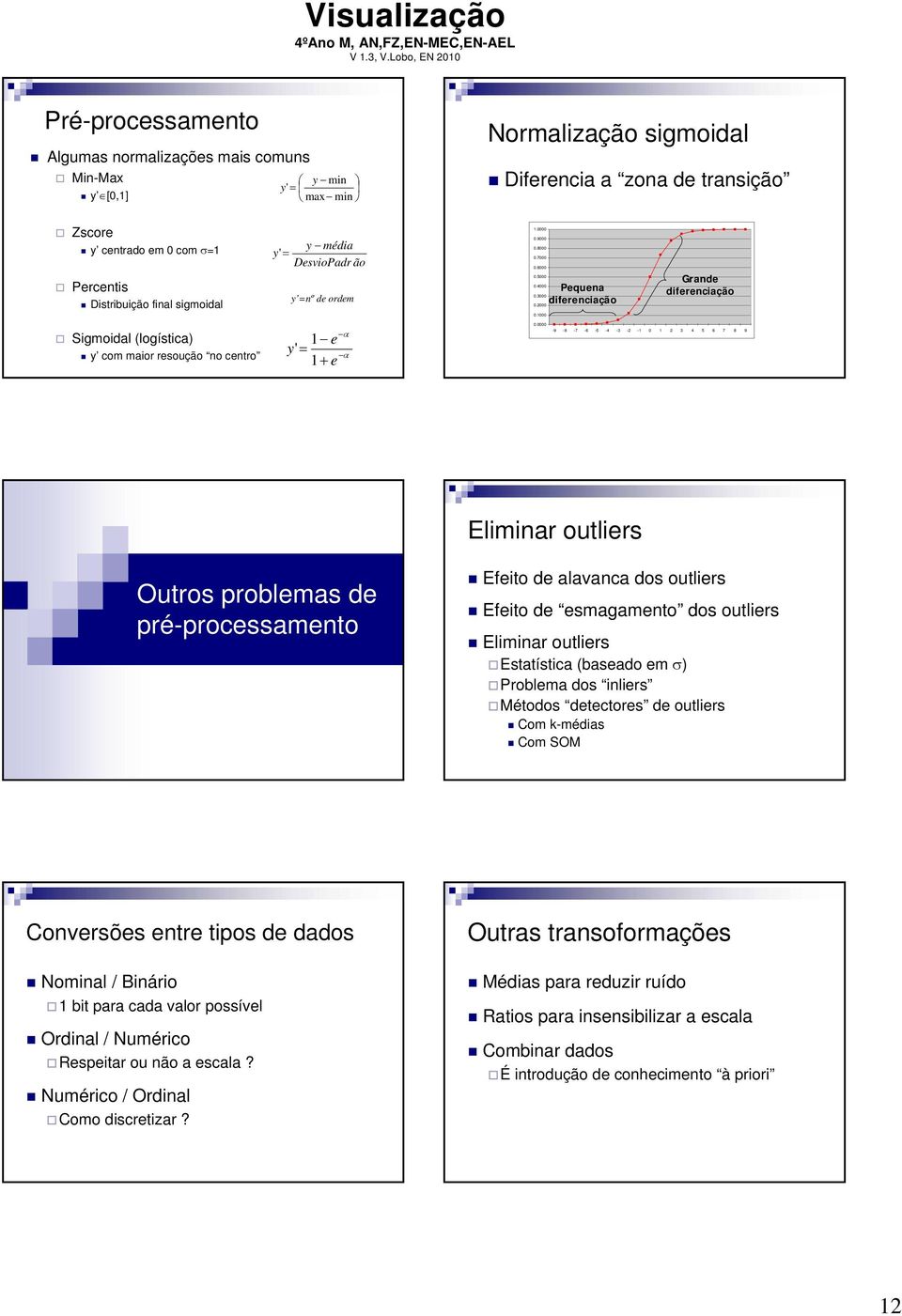 1000 Sigmoidal (logística) y com maior resoução no centro 1 e y' = 1+ e α α 0.