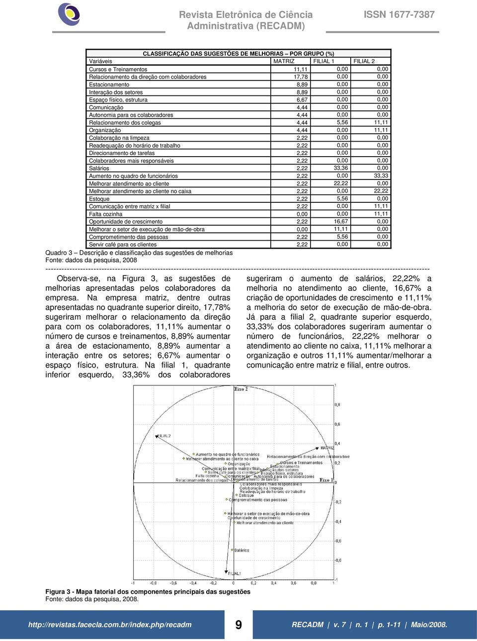 colegas 4,44 5,56 11,11 Organização 4,44 0,00 11,11 Colaboração na limpeza 2,22 0,00 0,00 Readequação do horário de trabalho 2,22 0,00 0,00 Direcionamento de tarefas 2,22 0,00 0,00 Colaboradores mais