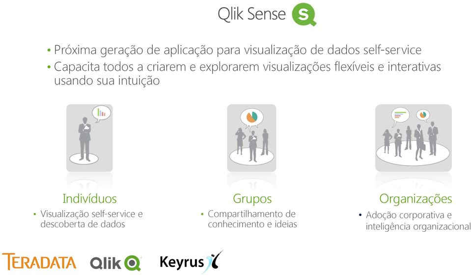 intuição Indivíduos Visualização self-service e descoberta de dados Grupos