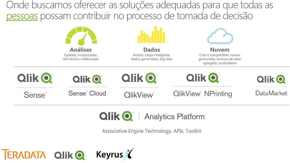 Dados Acesso, carga inteligente, dados governados, big data Nuvem Criar e compartilhar,