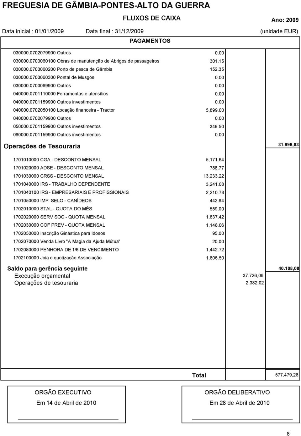 0701159900 Outros investimentos 301.15 152.35 5,899.00 349.50 Operações de Tesouraria 31.