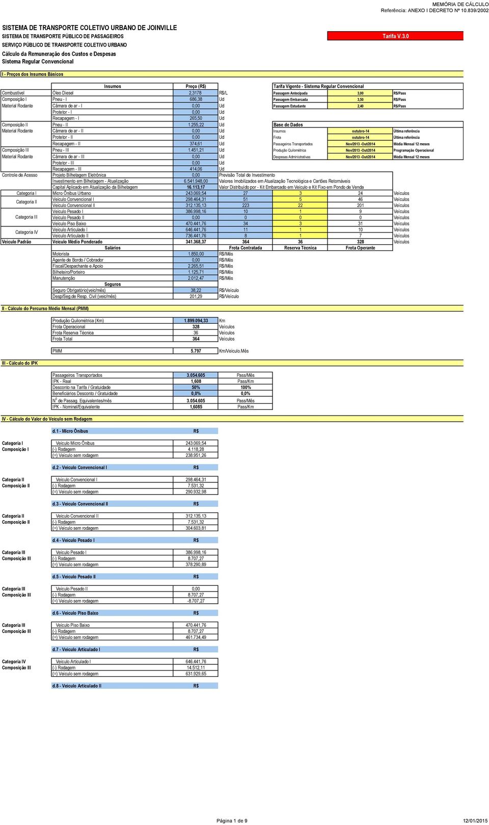 255,22 Ud Base de Dados Material Rodante Câmara de ar - II 0,00 Ud Insumos outubro-14 Última referência Protetor - II 0,00 Ud Frota outubro-14 Última referência Recapagem - II 374,61 Ud Passageiros