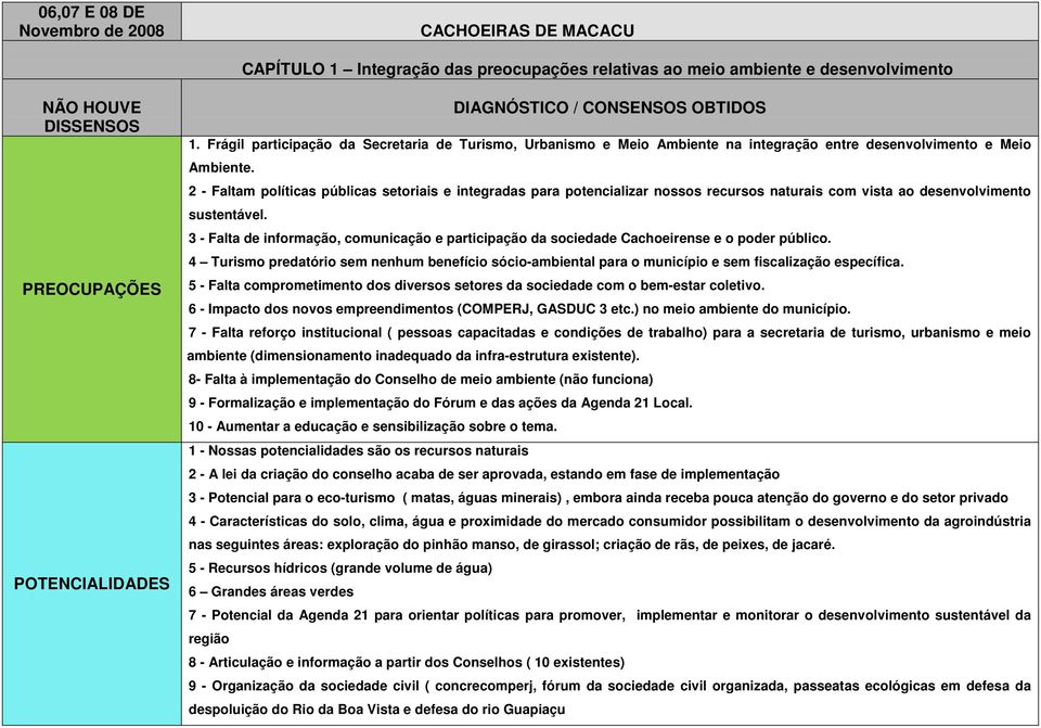 2 - Faltam políticas públicas setoriais e integradas para potencializar nossos recursos naturais com vista ao desenvolvimento sustentável.