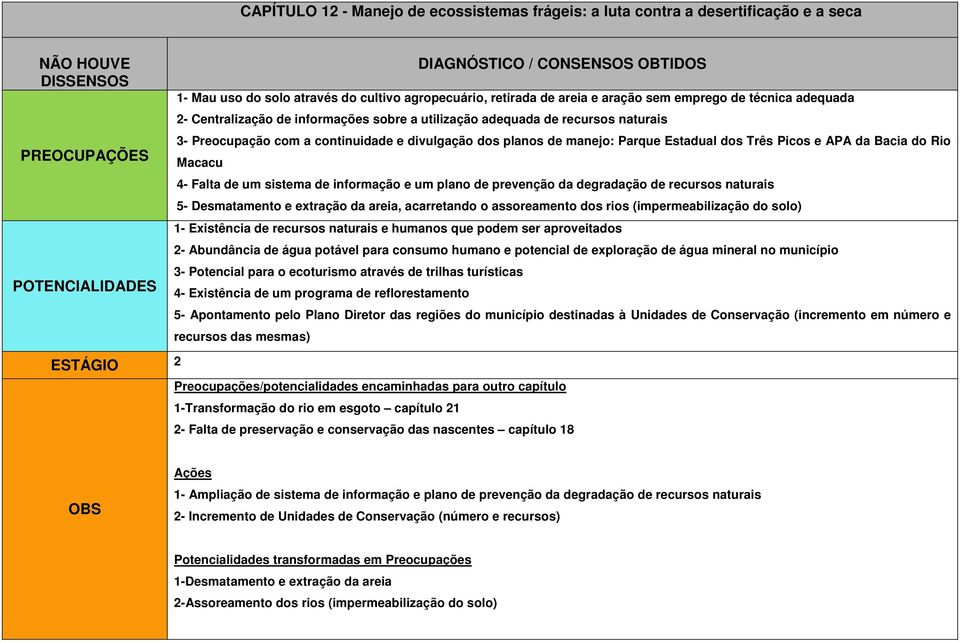 Macacu 4- Falta de um sistema de informação e um plano de prevenção da degradação de recursos naturais 5- Desmatamento e extração da areia, acarretando o assoreamento dos rios (impermeabilização do