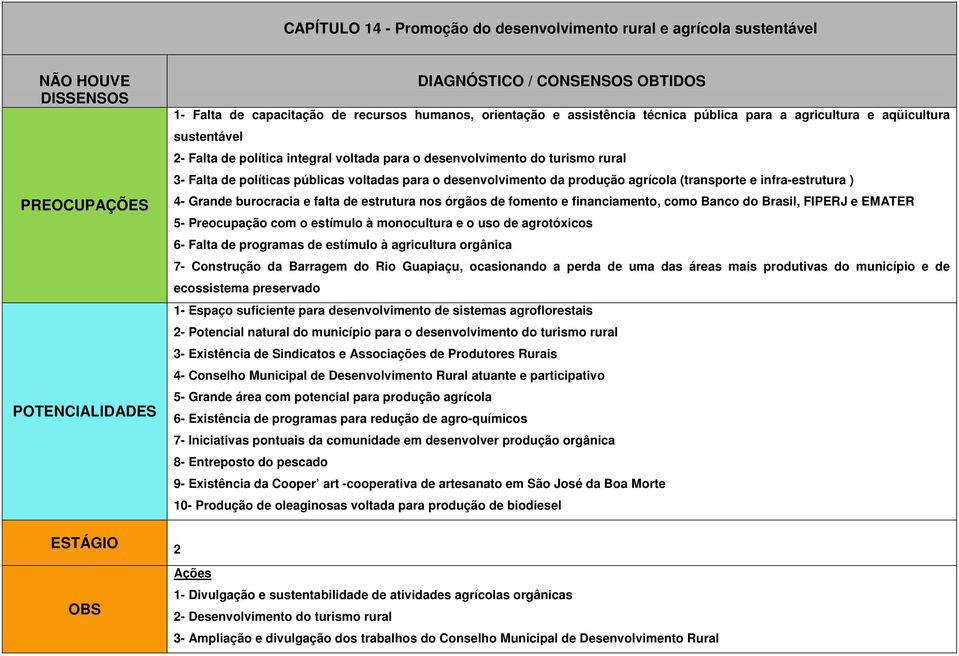 infra-estrutura ) 4- Grande burocracia e falta de estrutura nos órgãos de fomento e financiamento, como Banco do Brasil, FIPERJ e EMATER 5- Preocupação com o estímulo à monocultura e o uso de