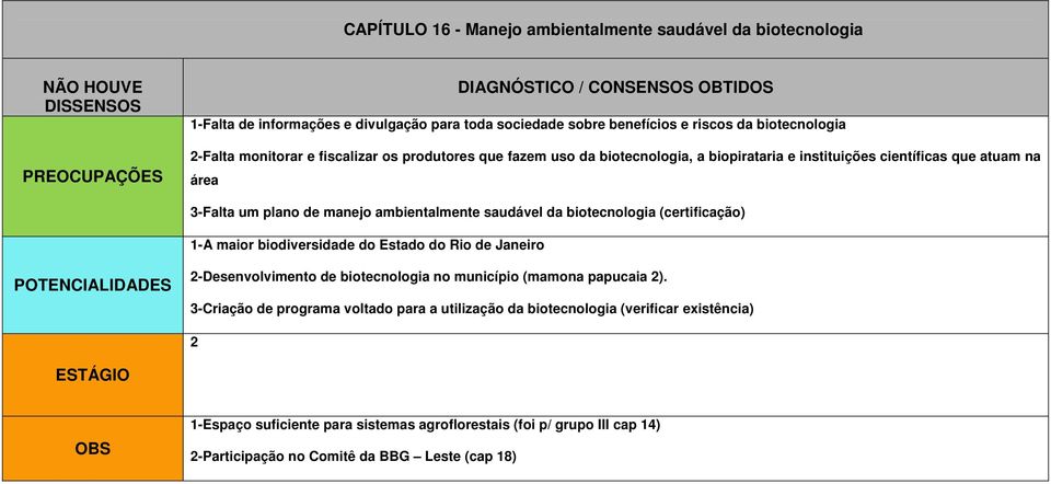biotecnologia (certificação) 1-A maior biodiversidade do Estado do Rio de Janeiro 2-Desenvolvimento de biotecnologia no município (mamona papucaia 2).