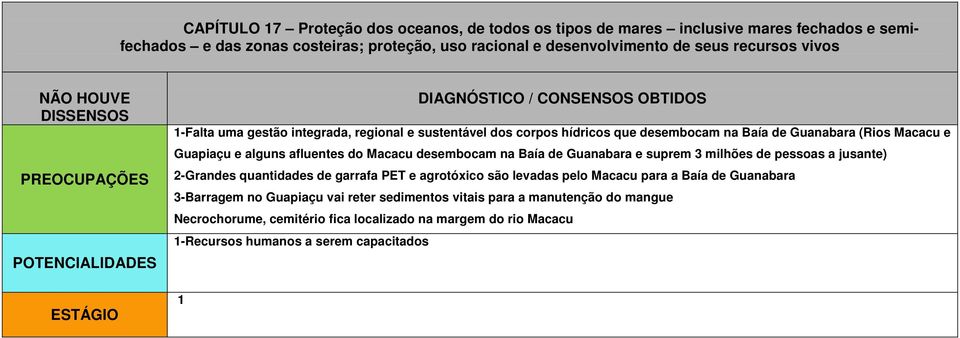 desembocam na Baía de Guanabara e suprem 3 milhões de pessoas a jusante) 2-Grandes quantidades de garrafa PET e agrotóxico são levadas pelo Macacu para a Baía de Guanabara