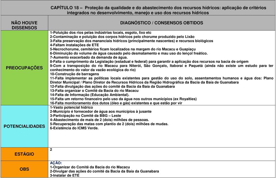 biológicos 4-Faltam instalações de ETE 5-Necrochorume, cemitérios ficam localizados na margem do rio Macacu e Guapiaçu 6-Diminuição do volume de água causado pelo desmatamento e mau uso do lençol