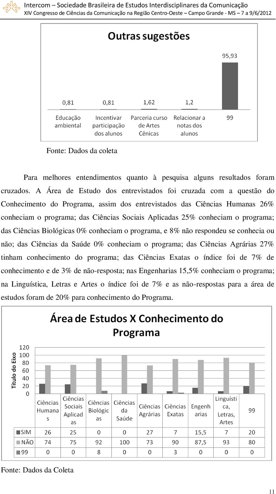 25% conheciam o programa; das Ciências Biológicas 0% conheciam o programa, e 8% não respondeu se conhecia ou não; das Ciências da Saúde 0% conheciam o programa; das Ciências Agrárias 27% tinham