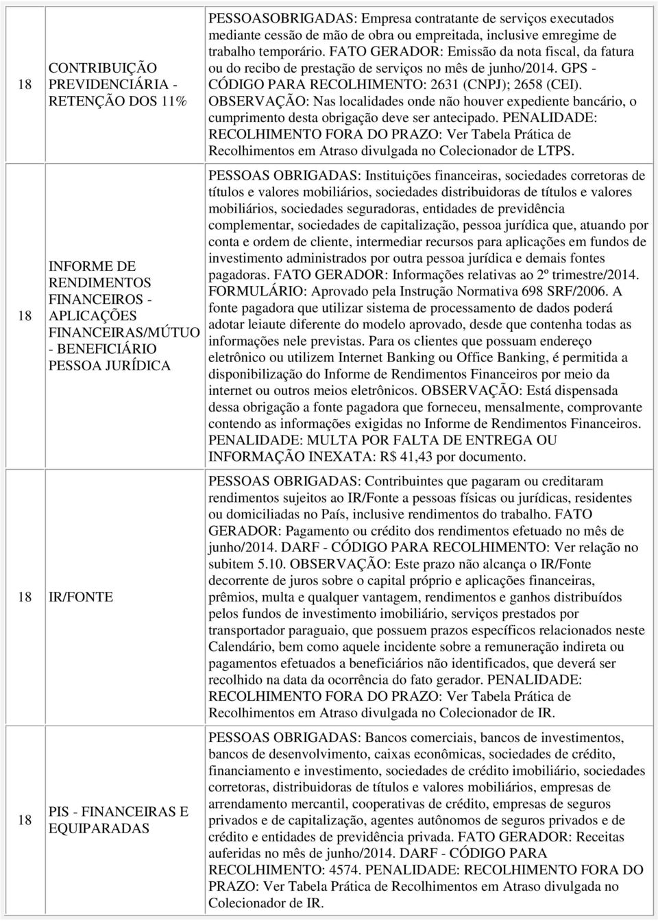 FATO GERADOR: Emissão da nota fiscal, da fatura ou do recibo de prestação de serviços no mês de junho/2014. GPS - CÓDIGO PARA RECOLHIMENTO: 26 (CNPJ); 2658 (CEI).