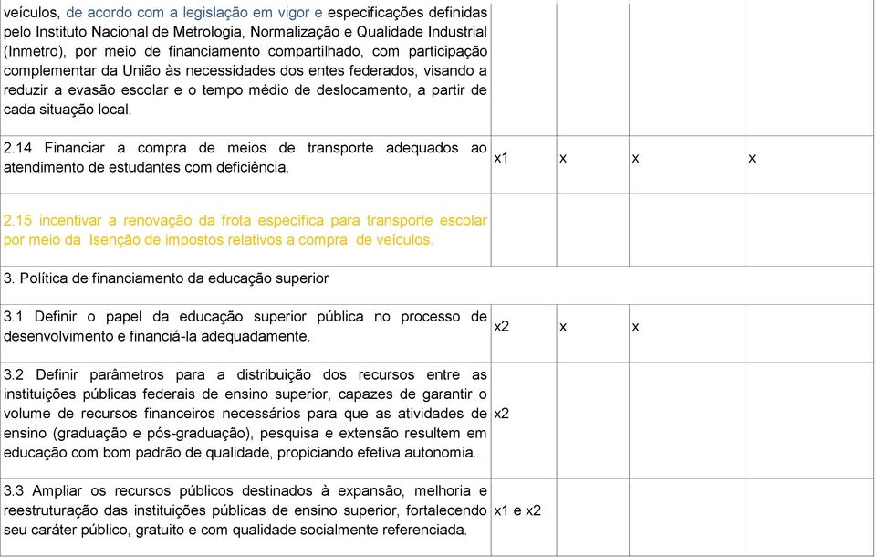 14 Financiar a compra de meios de transporte adequados ao atendimento de estudantes com deficiência. 2.