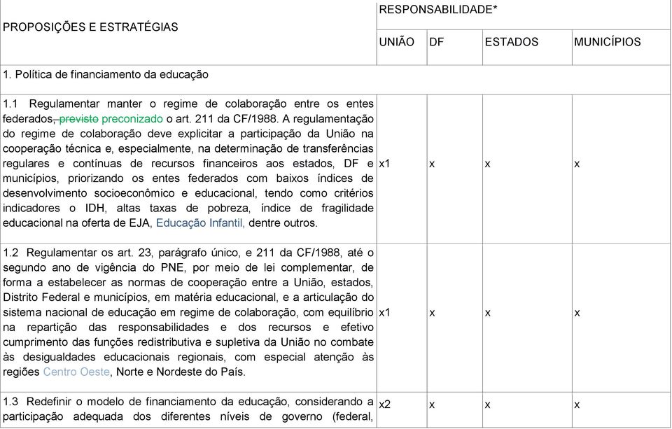 A regulamentação do regime de colaboração deve explicitar a participação da União na cooperação técnica e, especialmente, na determinação de transferências regulares e contínuas de recursos