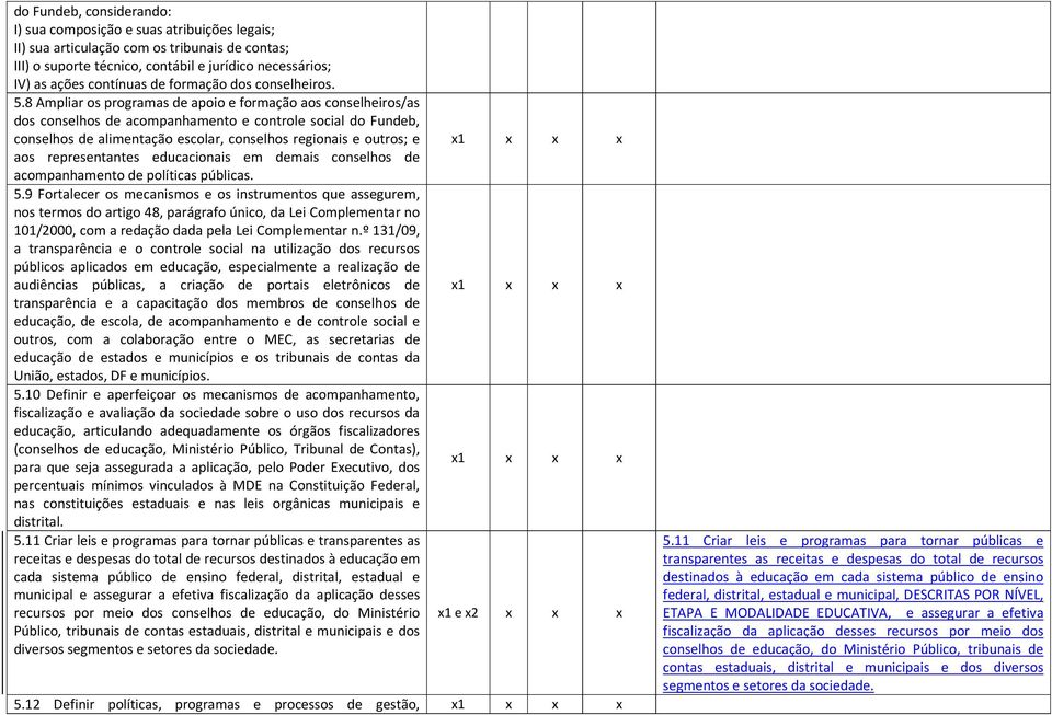 8 Ampliar os programas de apoio e formação aos conselheiros/as dos conselhos de acompanhamento e controle social do Fundeb, conselhos de alimentação escolar, conselhos regionais e outros; e aos