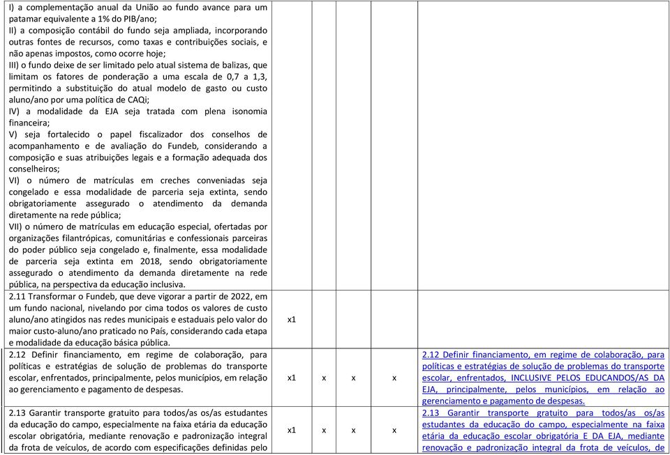 permitindo a substituição do atual modelo de gasto ou custo aluno/ano por uma política de CAQi; IV) a modalidade da EJA seja tratada com plena isonomia financeira; V) seja fortalecido o papel