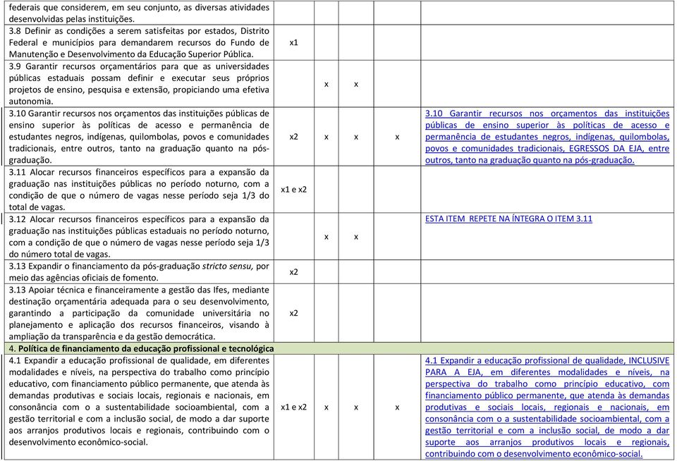 9 Garantir recursos orçamentários para que as universidades públicas estaduais possam definir e executar seus próprios projetos de ensino, pesquisa e extensão, propiciando uma efetiva autonomia. 3.