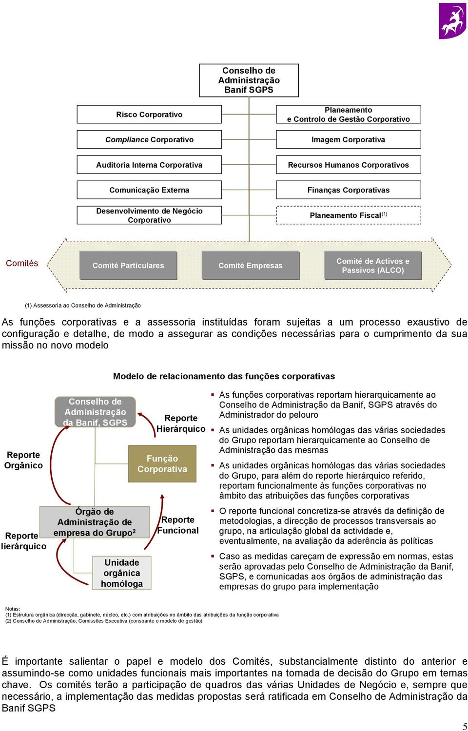 (1) Assessoria ao Conselho de Administração As funções corporativas e a assessoria instituídas foram sujeitas a um processo exaustivo de configuração e detalhe, de modo a assegurar as condições