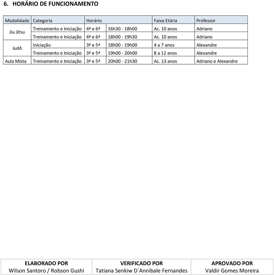 10 anos Adriano Judô Iniciação 3ª e 5ª 18h00-19h00 4 a 7 anos Alexandre Treinamento e Iniciação 3ª e 5ª 19h00-20h00 8 a 12 anos Alexandre