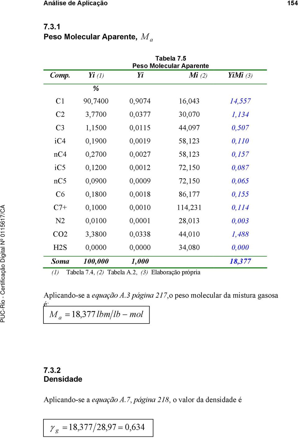 0,0012 72,150 0,087 nc5 0,0900 0,0009 72,150 0,065 C6 0,1800 0,0018 86,177 0,155 C7+ 0,1000 0,0010 114,231 0,114 N2 0,0100 0,0001 28,013 0,003 CO2 3,3800 0,0338 44,010 1,488 H2S 0,0000 0,0000