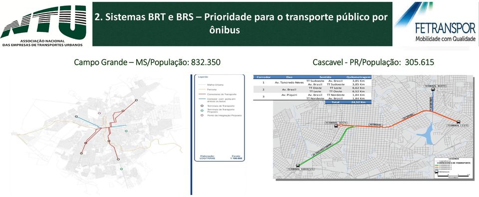 ônibus Campo Grande MS/População: