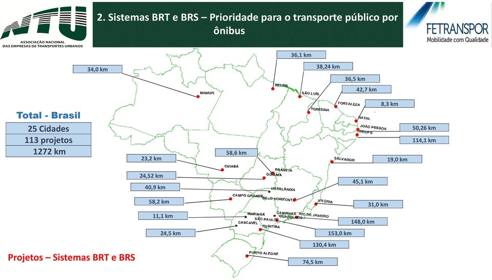 23,2 km 58,6 km 8,3 km 19,0 km 50,26 km 114,1 km Projetos Sistemas BRT e BRS