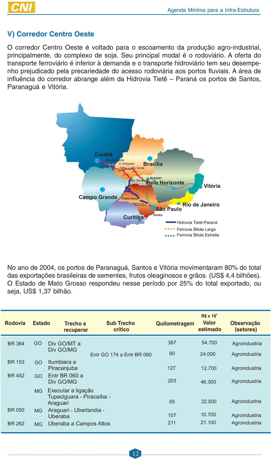 A área de influência do corredor abrange além da Hidrovia Tietê Paraná os portos de Santos, Paranaguá e Vitória. Cuiabá Rondonópolis BR 364 A.