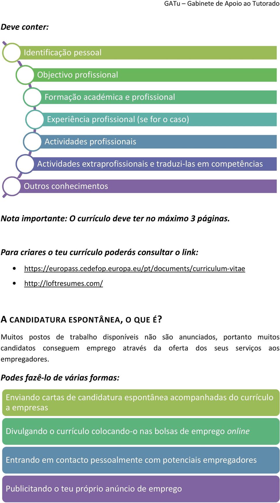 s.cedefop.europa.eu/pt/documents/curriculum-vitae http://loftresumes.com/ A CANDIDATURA ESPONTÂNEA, O QUE É?