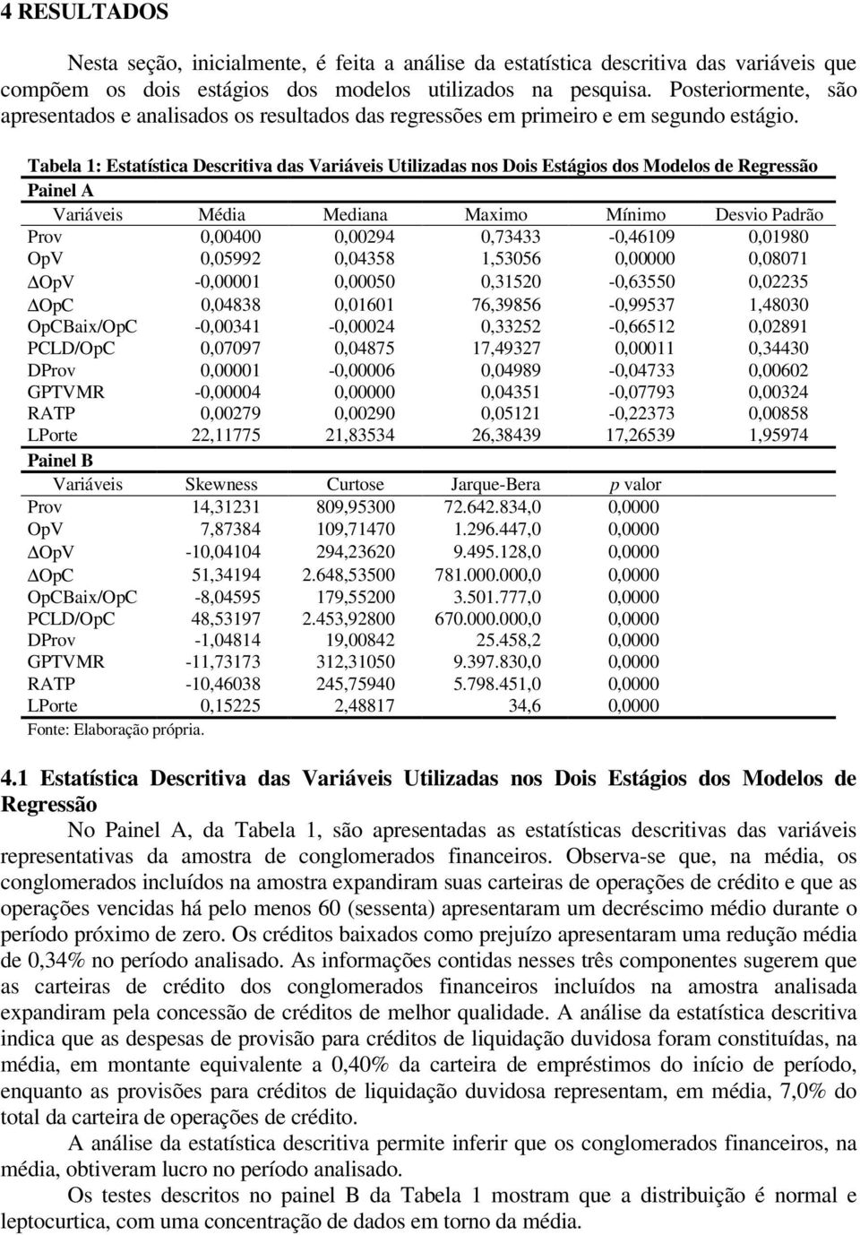 Tabela 1: Estatística Descritiva das Variáveis Utilizadas nos Dois Estágios dos Modelos de Regressão Painel A Variáveis Média Mediana Maximo Mínimo Desvio Padrão Prov 0,00400 0,00294 0,73433-0,46109