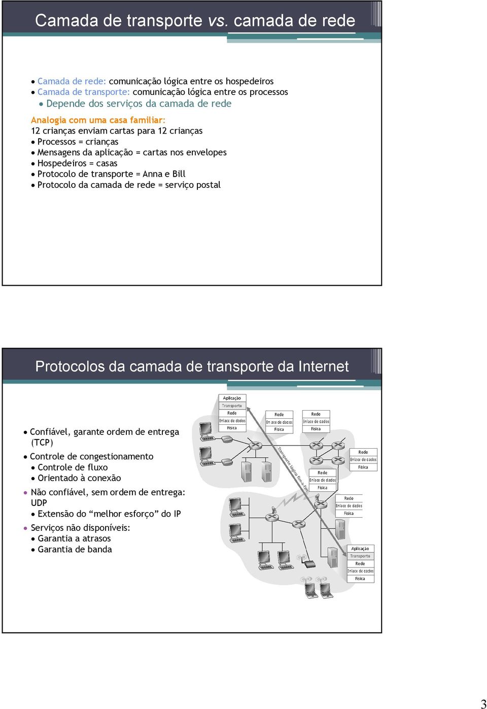 uma casa familiar: 12 crianças enviam cartas para 12 crianças Processos = crianças Mensagens da aplicação = cartas nos envelopes Hospedeiros = casas Protocolo de transporte = Anna e