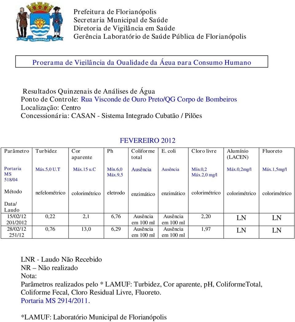Centro 201/2012 251/12 0,22 2,1 6,76 0,76