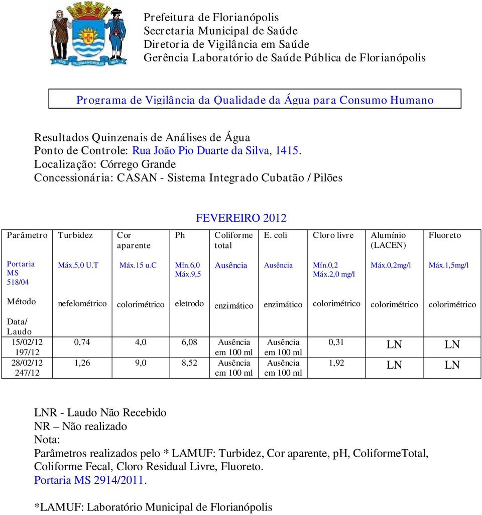 Localização: Córrego Grande 197/12 247/12