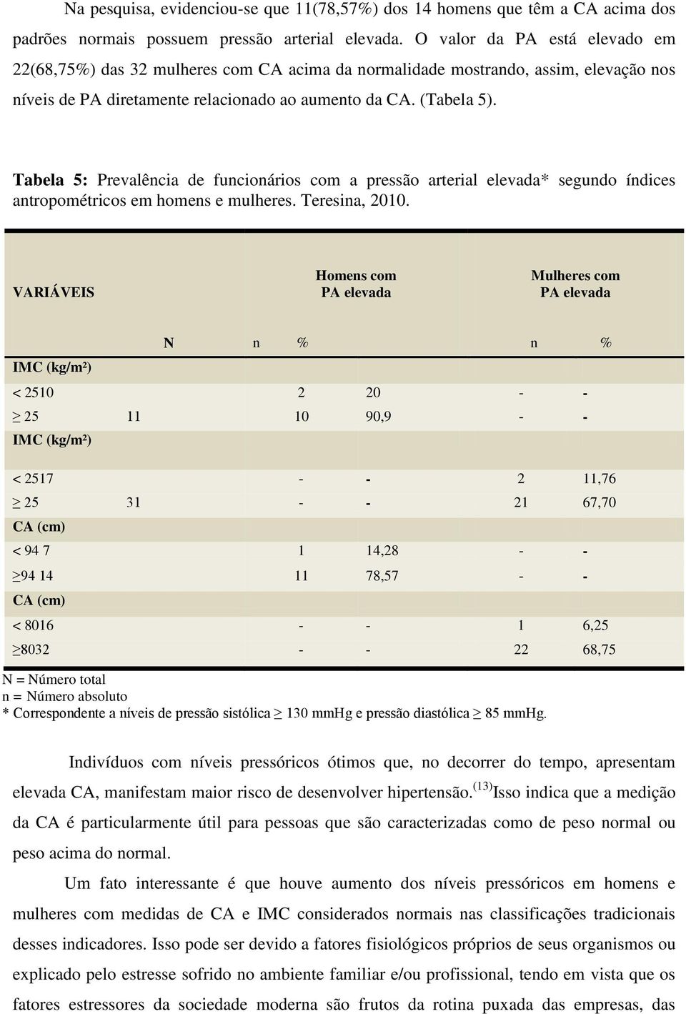 Tabela 5: Prevalência de funcionários com a pressão arterial elevada* segundo índices antropométricos em homens e mulheres. Teresina, 2010.
