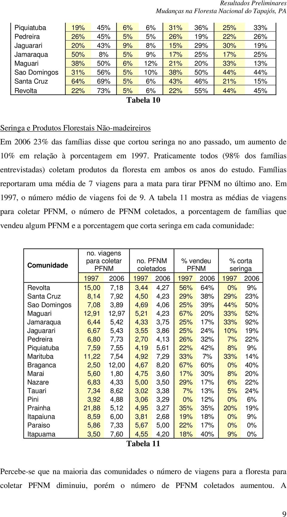 famílias disse que cortou seringa no ano passado, um aumento de 10% em relação à porcentagem em 1997.