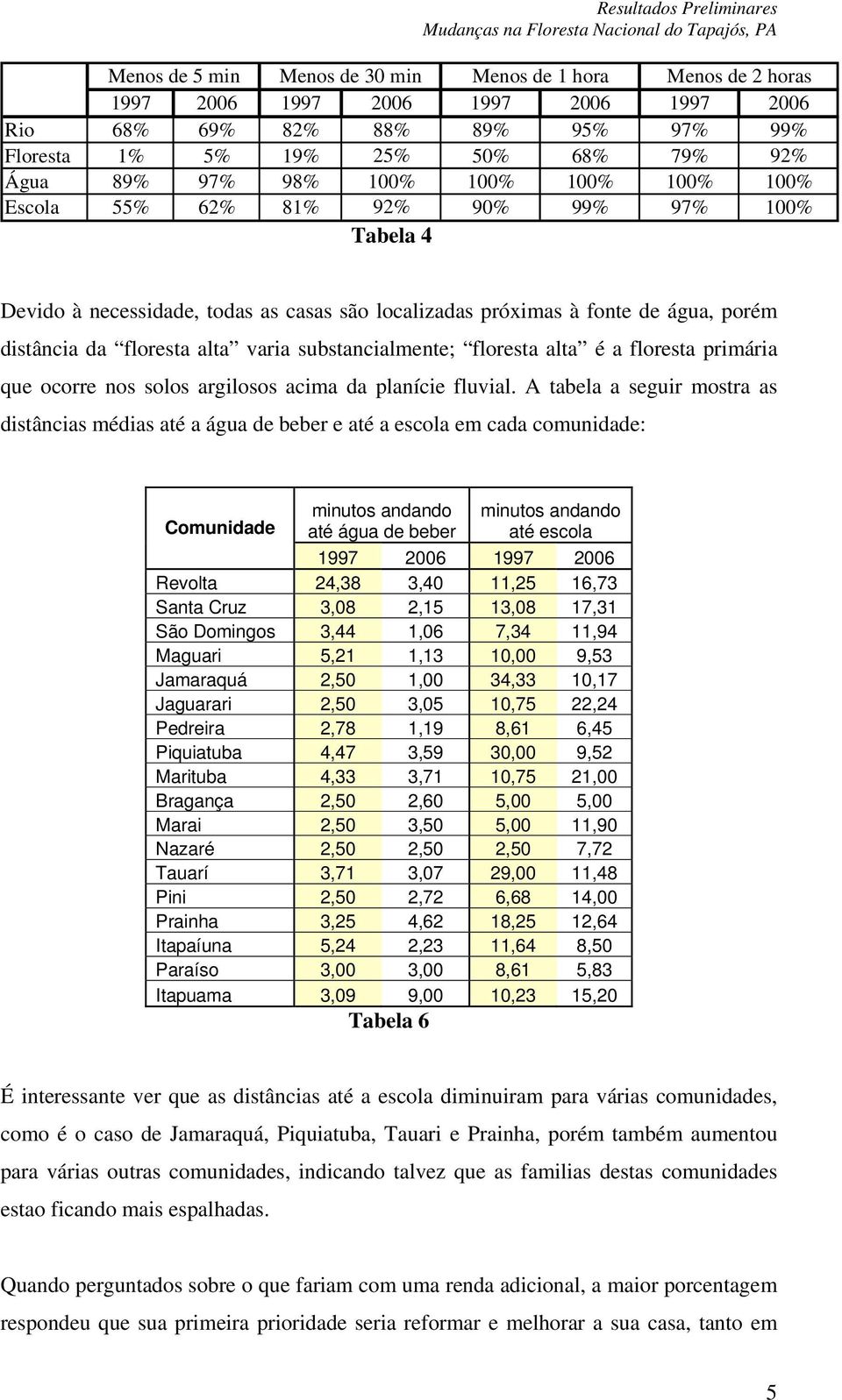 substancialmente; floresta alta é a floresta primária que ocorre nos solos argilosos acima da planície fluvial.