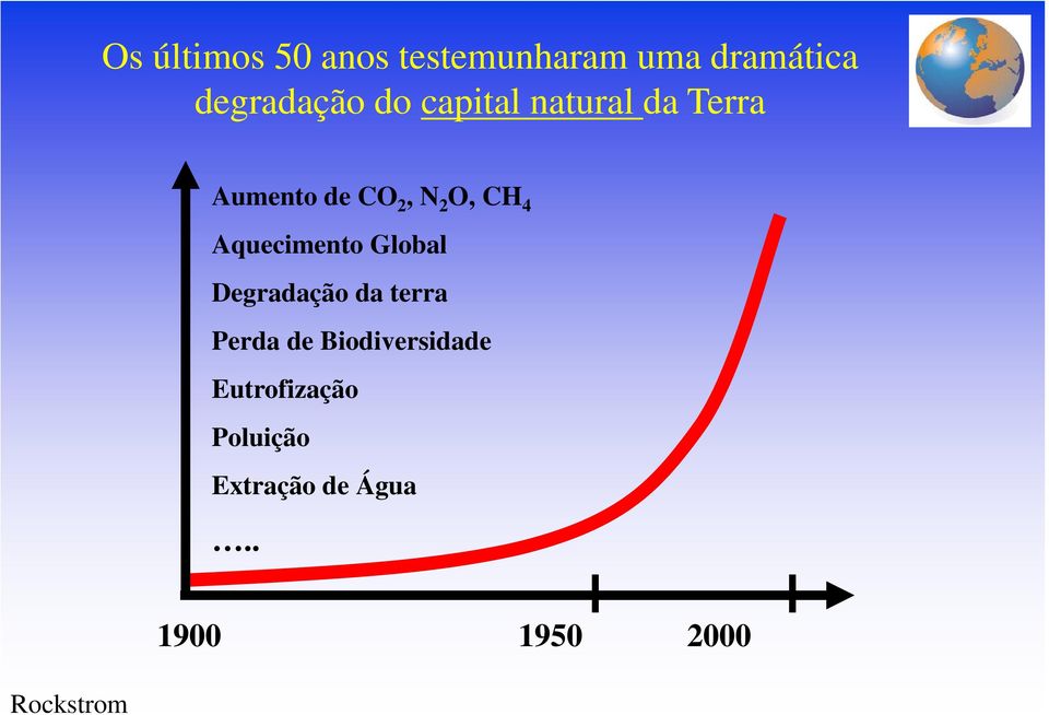 Aquecimento Global Degradação da terra Perda de