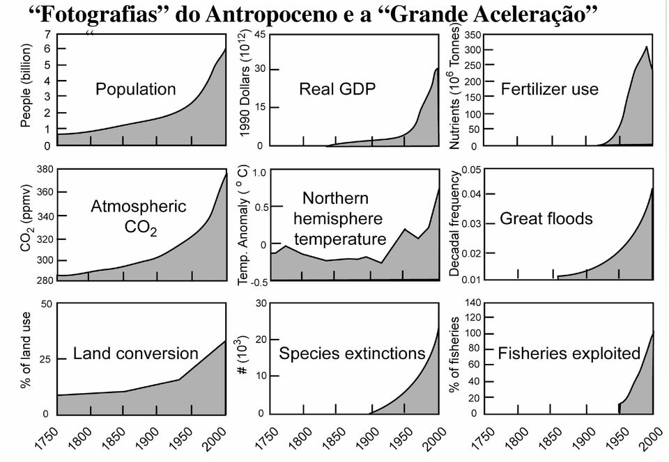 Antropoceno