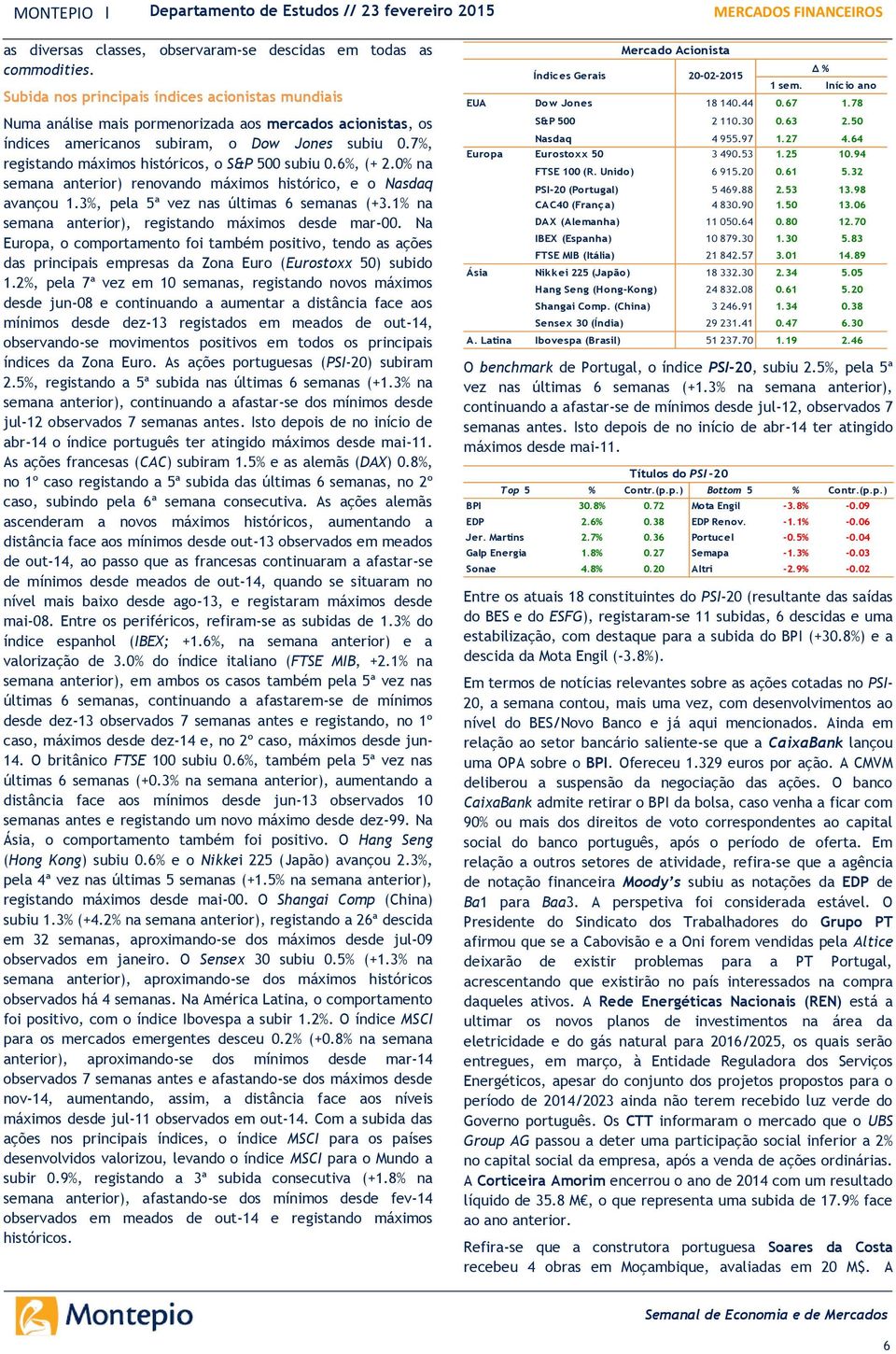 7%, registando máximos históricos, o S&P 5 subiu.6%, (+.% na semana anterior) renovando máximos histórico, e o Nasdaq avançou 1.3%, pela 5ª vez nas últimas 6 semanas (+3.